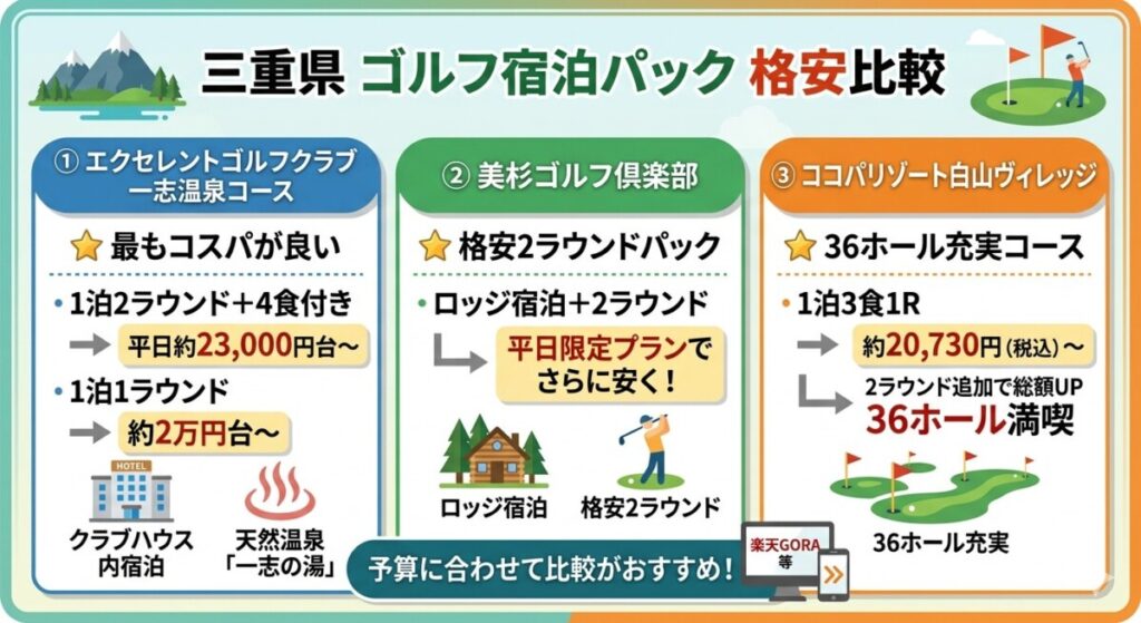 三重県のゴルフ宿泊パックで安いのは？の図解