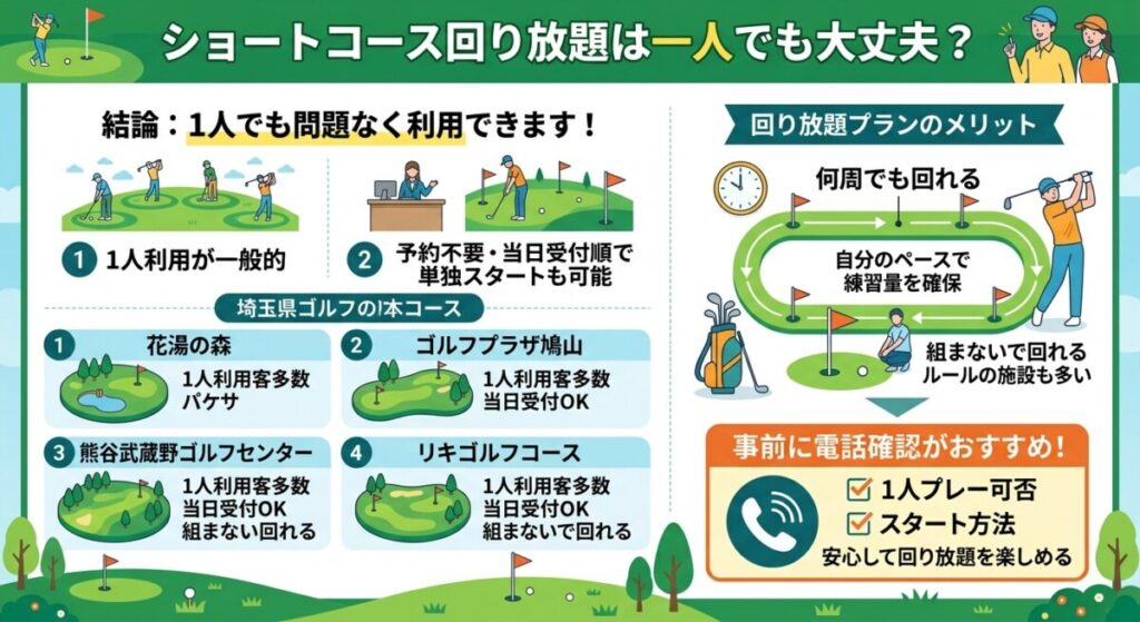 ショートコース回り放題は一人でも大丈夫の図解