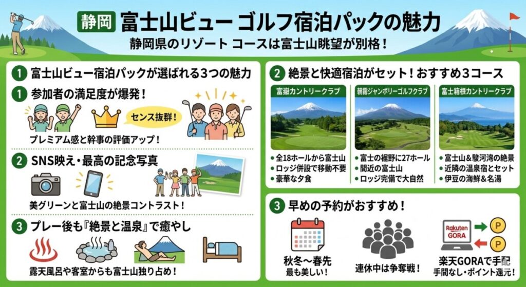 静岡で富士山が見えるゴルフ宿泊プランは?魅力とおすすめコースの図解
