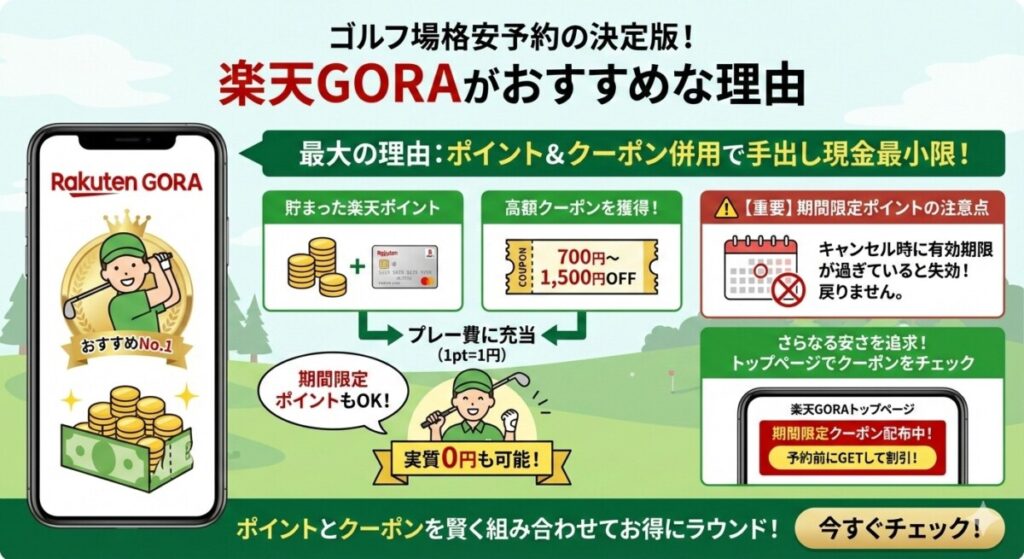 佐賀ゴルフ場を予約するなら楽天GORAがおすすめの図解