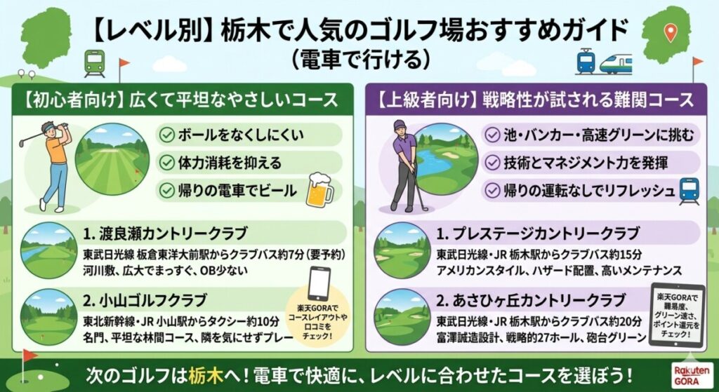 【レベル別】栃木で人気のゴルフ場おすすめガイドの図解