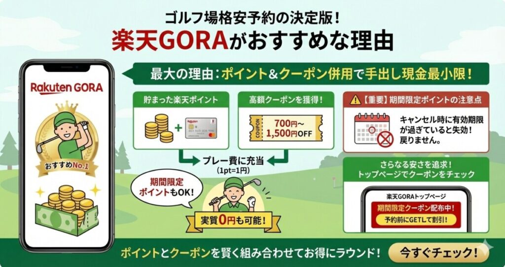 ゴルフ場予約には楽天GORAがおすすめな図解