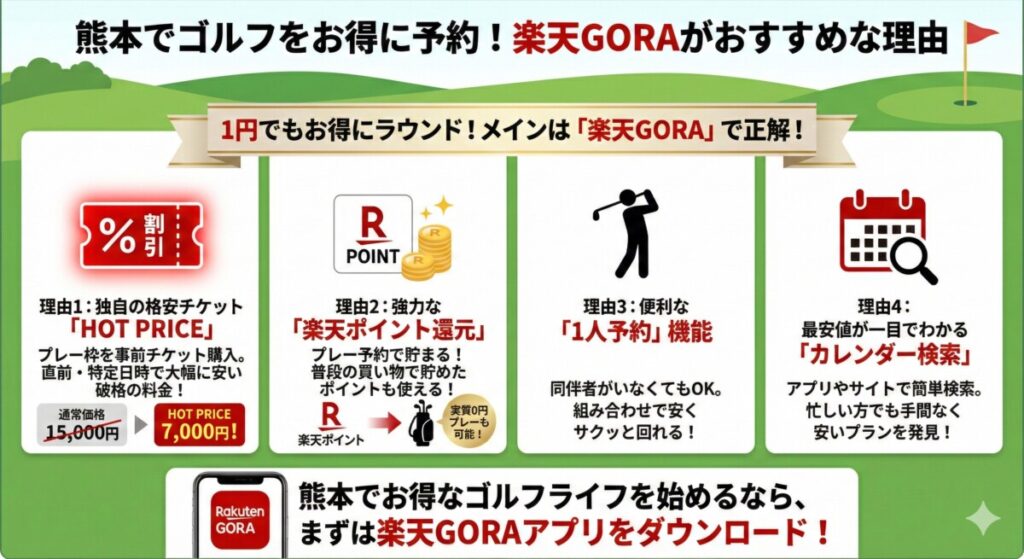 ゴルフ場予約おすすめサイトは楽天GORA