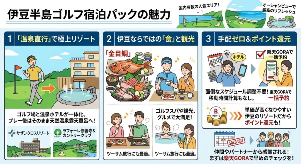 伊豆のゴルフ宿泊パックのおすすめの図解